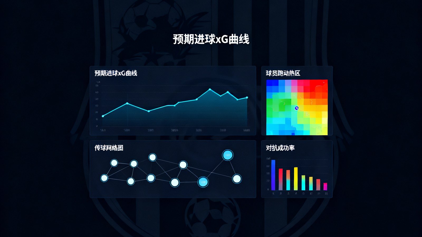 足球数据仪表盘展示: 预期进球xG曲线、传球网络图、球员跑动热区及对抗成功率，背景为球队队徽